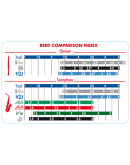Palheta Sax Barítono Nº3.0 ZZ Vandoren